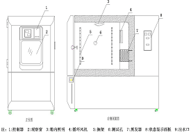武汉恒温恒湿试验箱产品结构图
