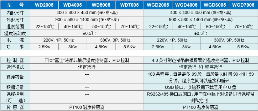 小型高低温试验箱参数